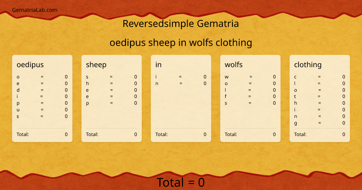 oedipus sheep in wolfs clothing in reversedsimple Gematria